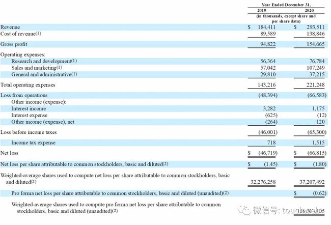 eToro冲刺美股上市，目标估值高达50亿美元