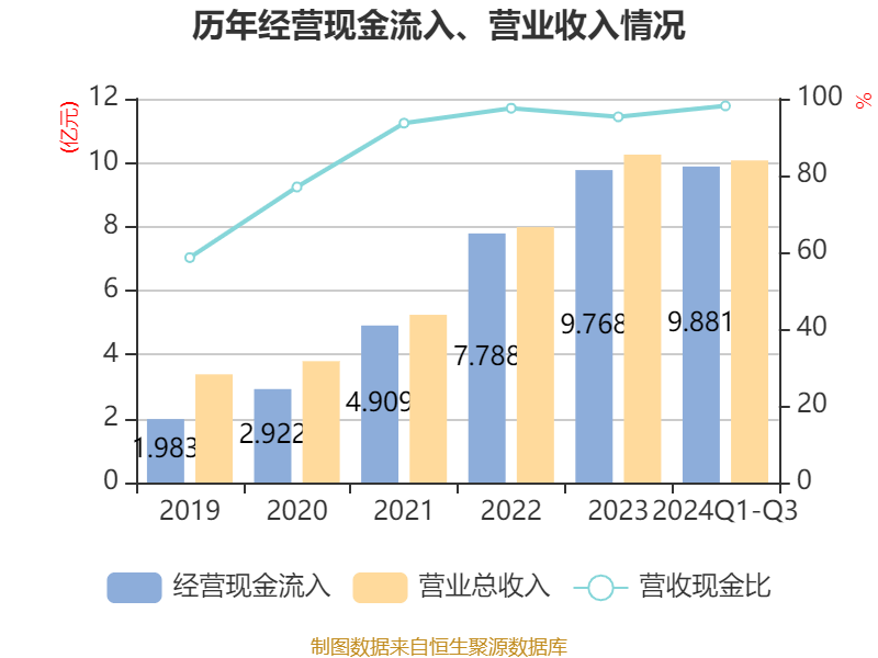 2024年3季度末，金融业机构总资产高达489.15万亿！