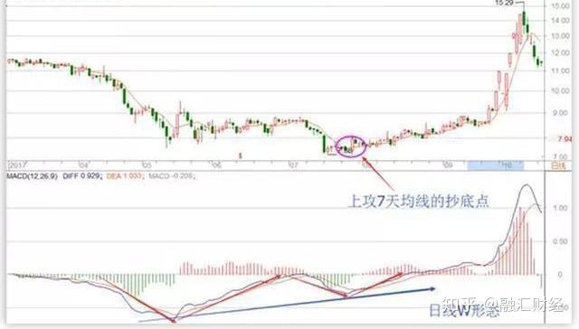 美国运通股价飙升2.36%，成功突破300美元里程碑！