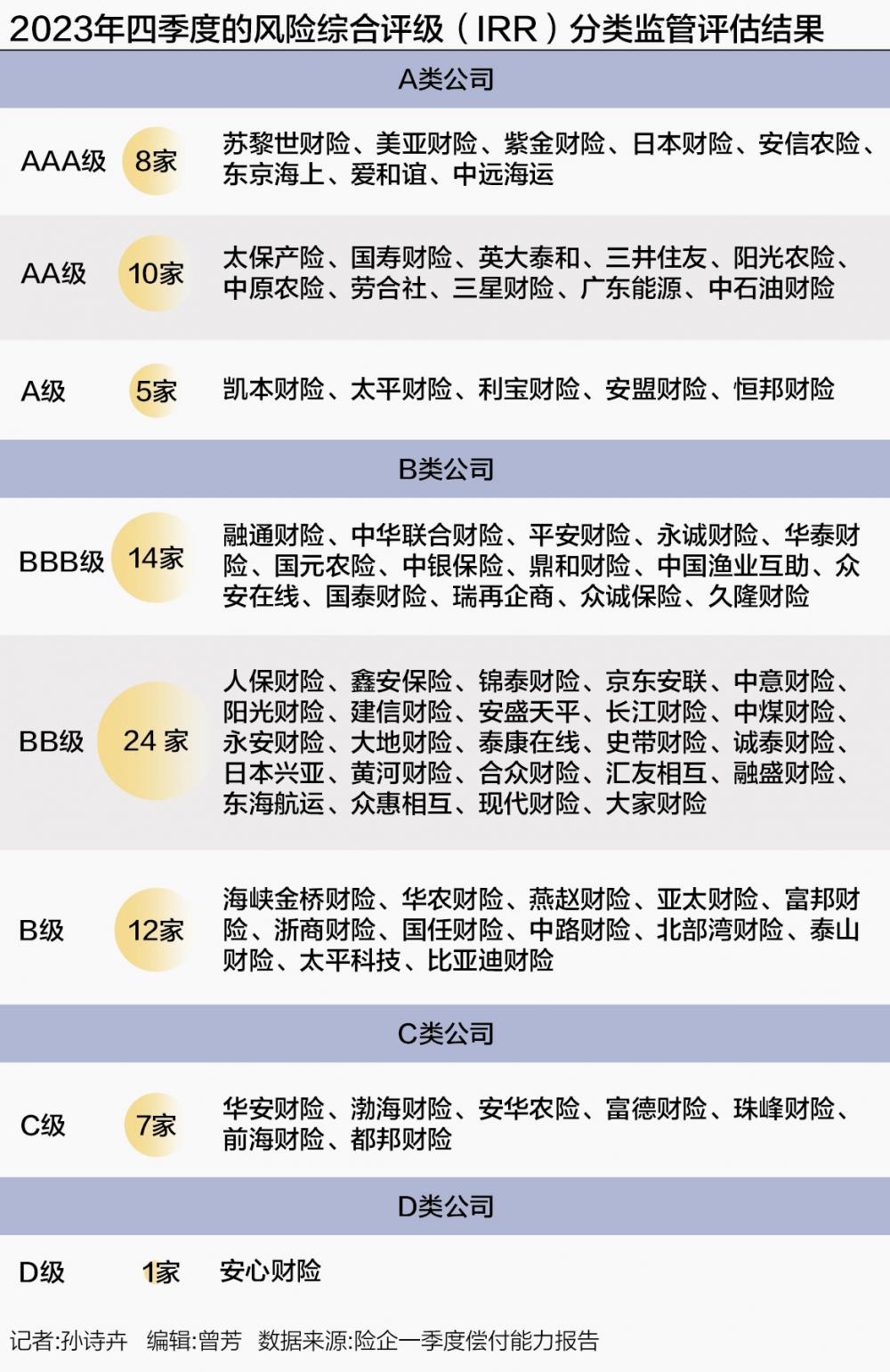 险企“偿二代”二期过渡期延期：偿付能力再松绑至2025年底