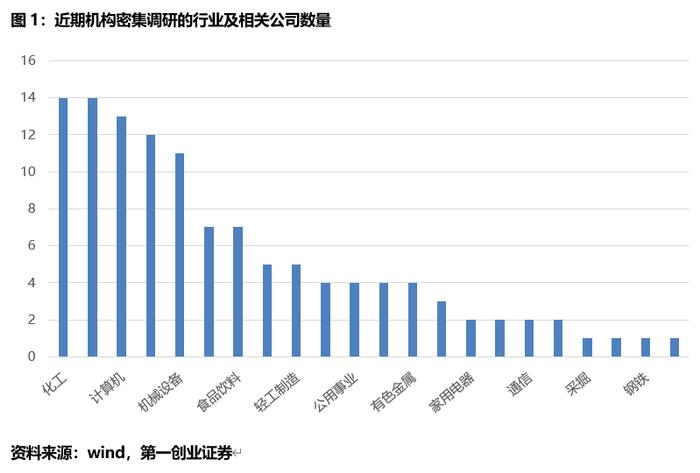 179家企业受热捧，机构调研热度高涨！