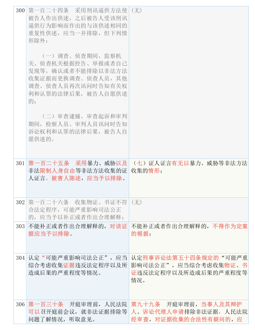 2024澳门精准正版资料大全|词语释义解释落实 _至尊版B105