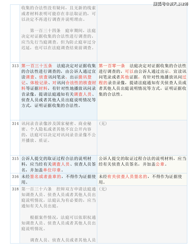 新澳精准资料免费大全,综合研究|词语释义解释落实 _快速交付版M128