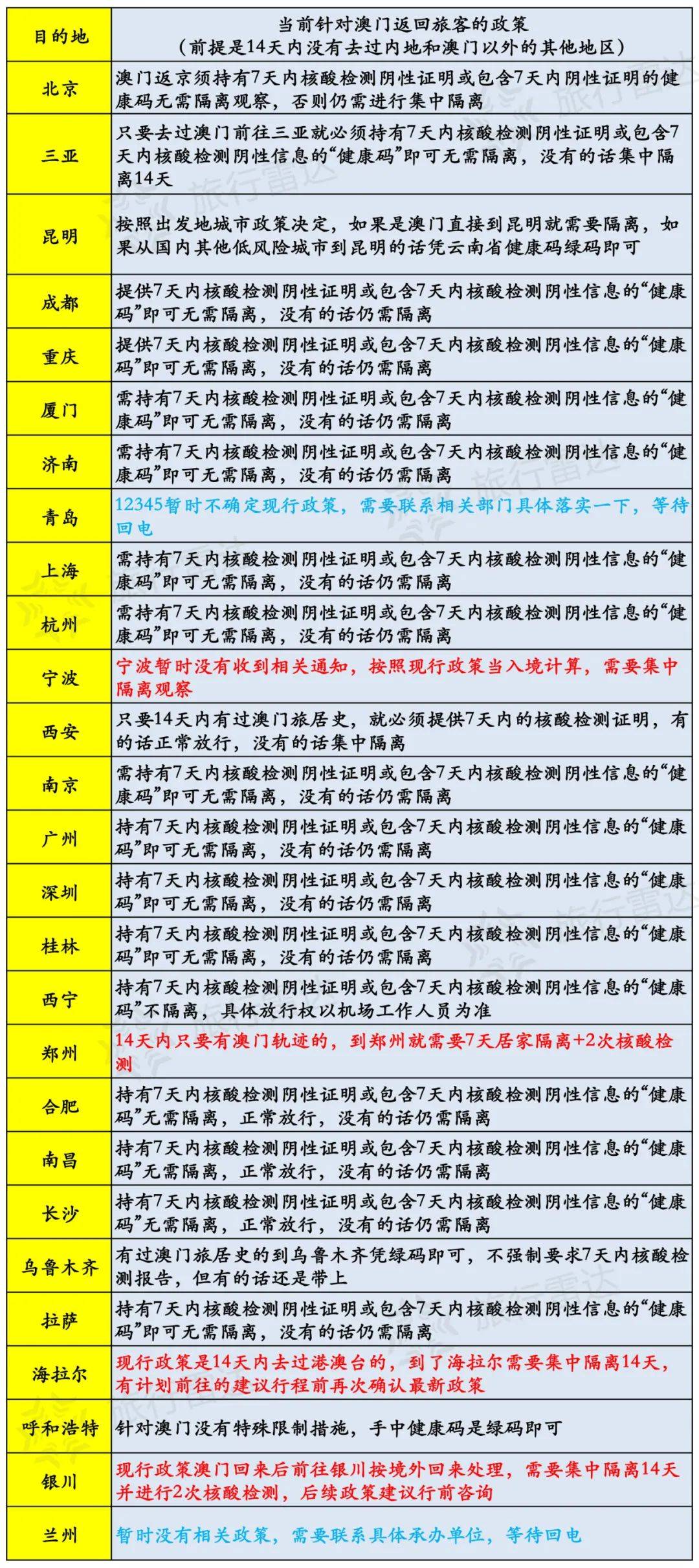 新澳门今天资料大全查询表最新|全面释义解释落实 _高端专用版X603