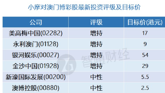 澳门精准三肖三码三期必中特|精选解释解析落实_智能升级版A555