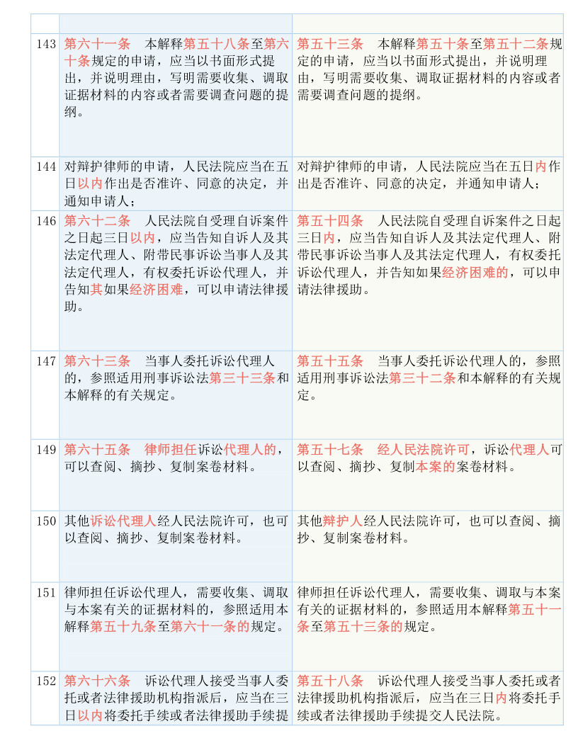 新澳精准资料免费提供风险提示|词语释义解释落实 _专享版W780