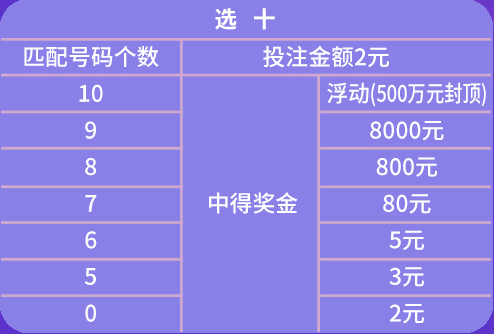 2024天天彩资料大全免费600|精选解释解析落实_序列编码L568