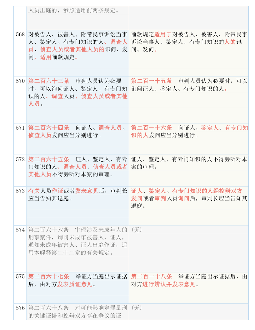 今晚必出三肖|全面释义解释落实 _标识号T309