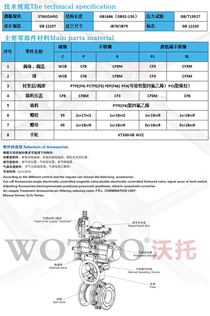 不锈钢气动衬氟球阀现货，高效性能与广泛应用的完美结合