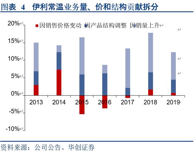 超市卖什么百货利润大，深度解析与经营策略