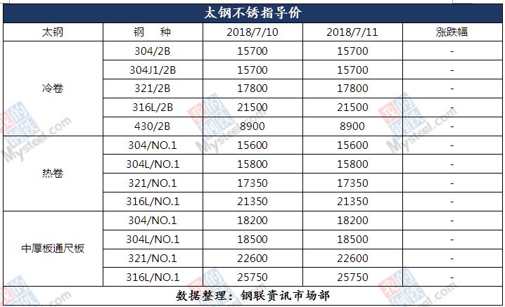 常州不锈钢管价格查询表及其市场分析