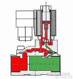 常闭电磁阀工作原理探究