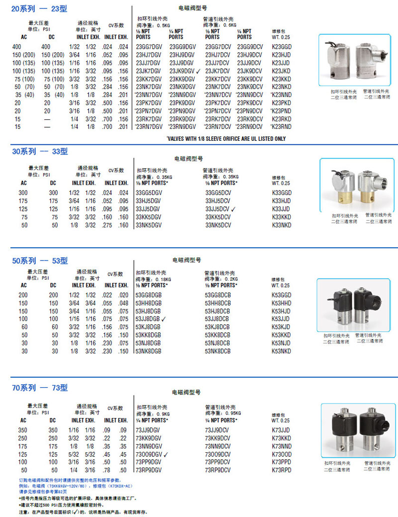 常开电磁阀型号及其应用分析