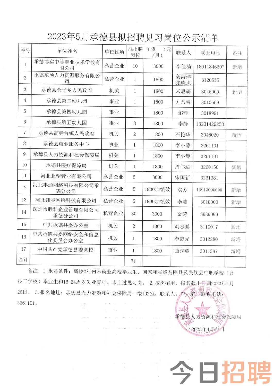 常村镇最新招工招聘信息全面发布