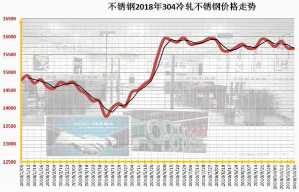 常州大型不锈钢管价格走势分析