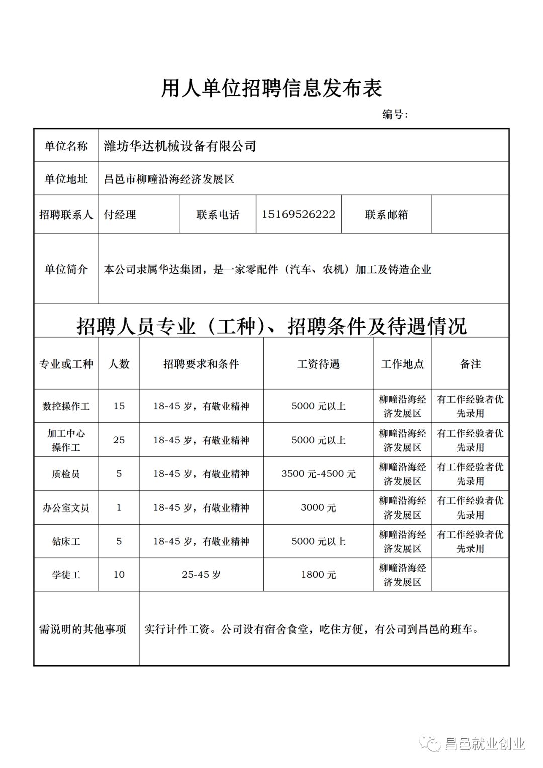 昌邑最新人才招聘信息网——连接企业与人才的桥梁