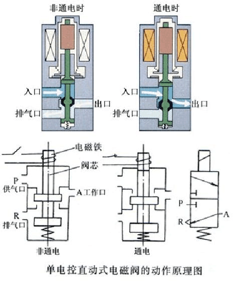 常开电磁阀线路的解析与应用