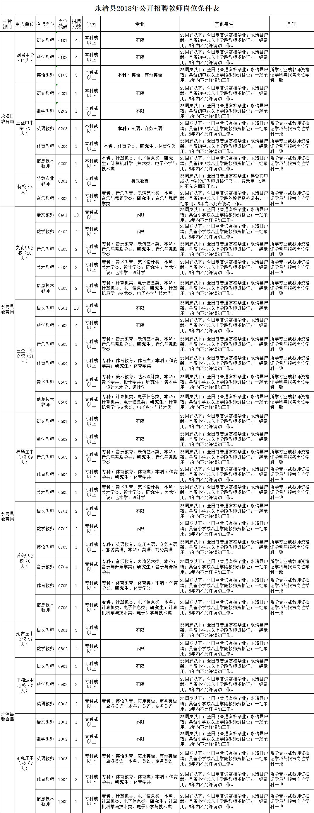 昌图人才市场最新招聘信息全面解析