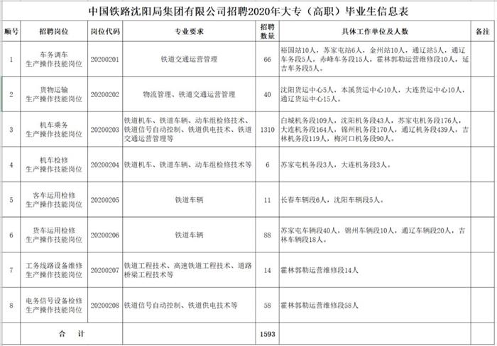 朝阳求职招聘网，连接企业与人才的桥梁