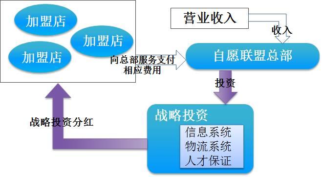 超市百货自营与联营模式探讨