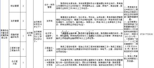 常德人才网招聘信息——探寻职业发展的无限可能