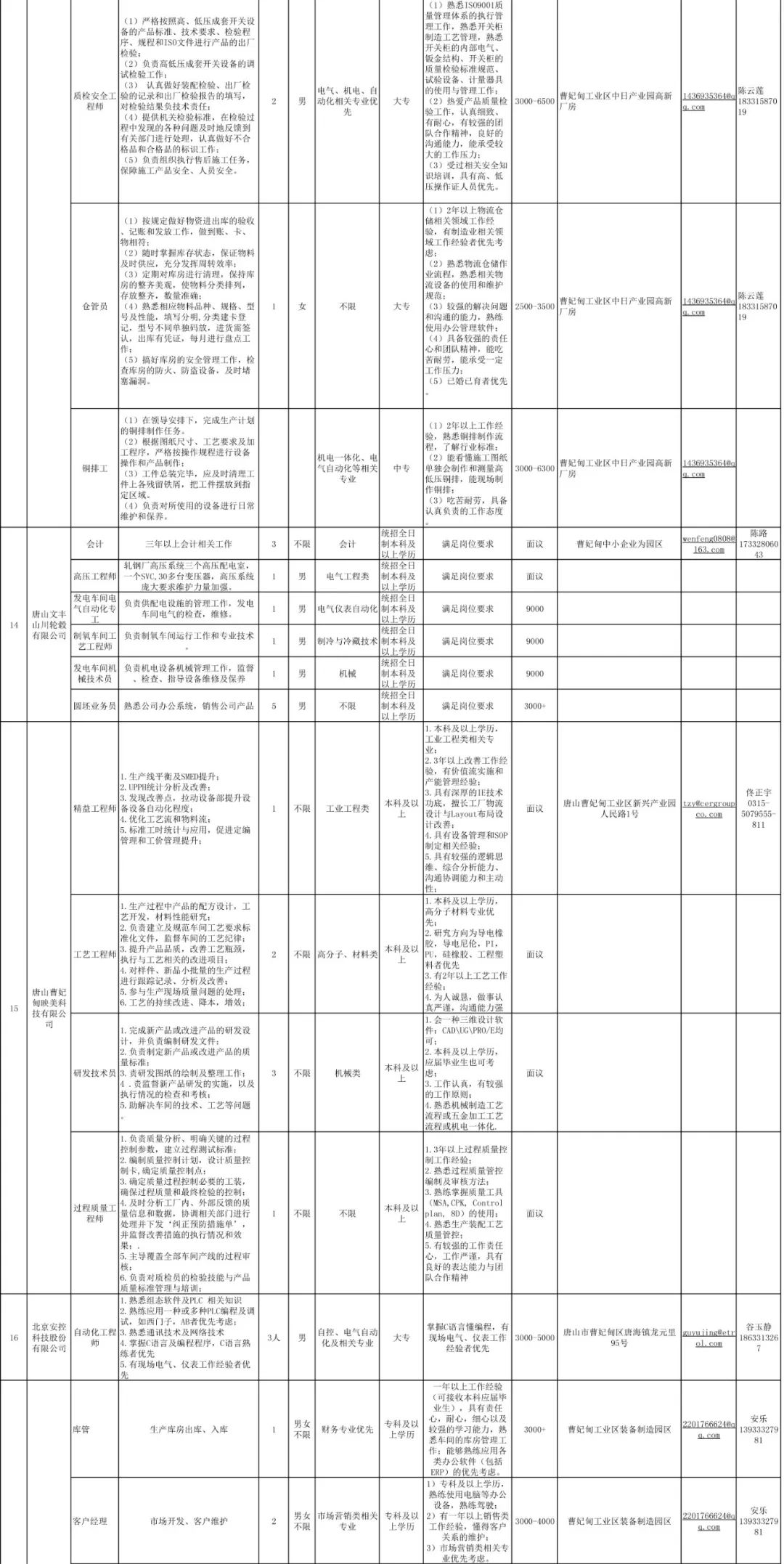 2024年12月 第122页