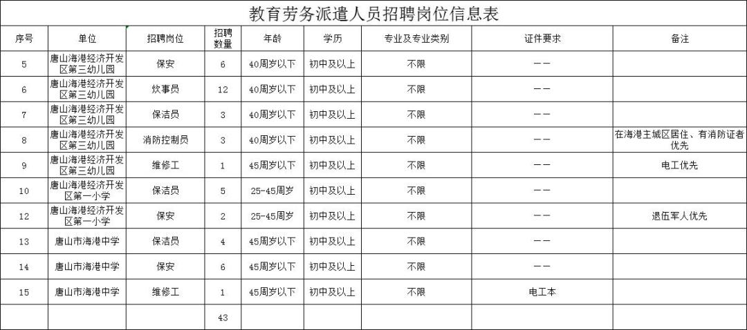 唐山最新招工信息汇总，厂子招工信息全面解析