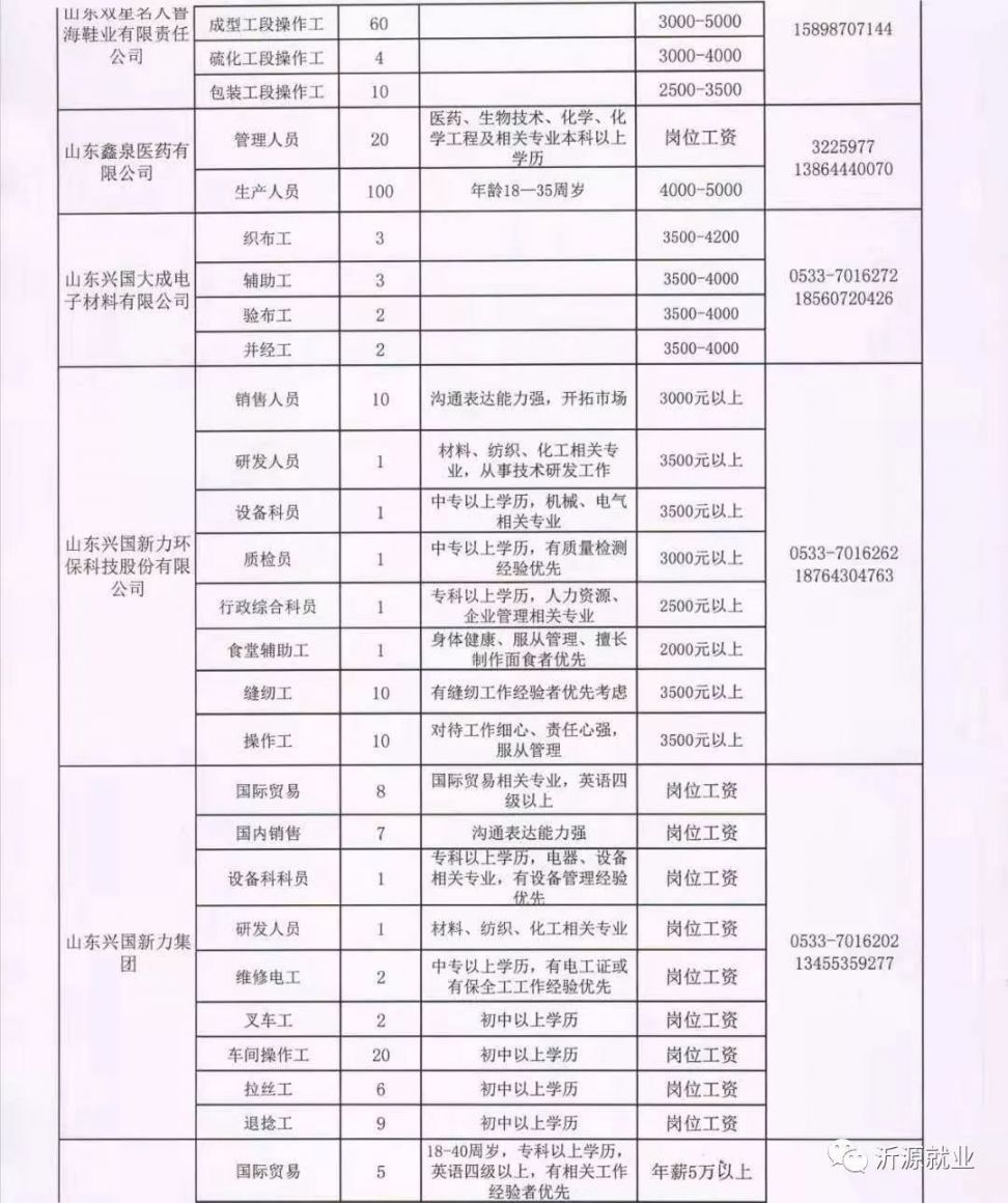 沧州最新招工信息，厂子招工信息全面更新