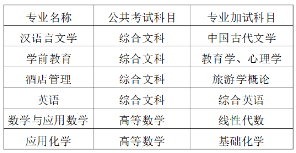 巢湖学院专升本难考吗？——探究专升本考试的难度与应对之策