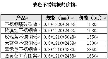 常见不锈钢管价格行情分析