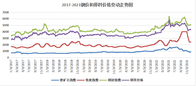 第511页