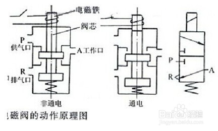 昌邑电磁阀检测，原理、方法及重要性