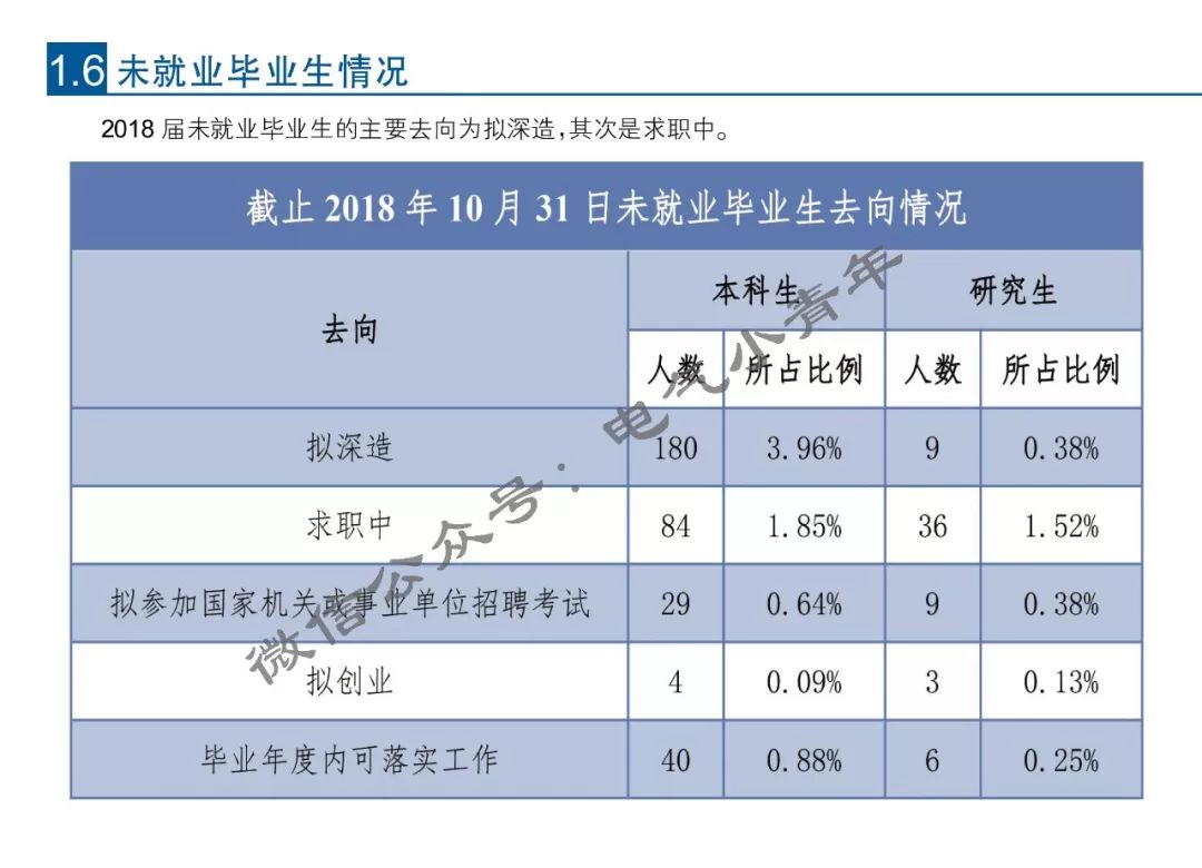 快评 第240页