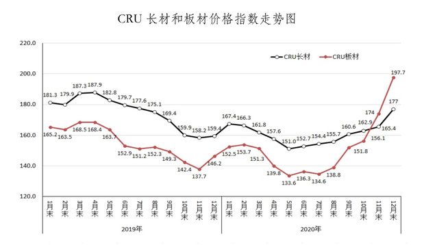 彩钢材价格最新行情走势分析