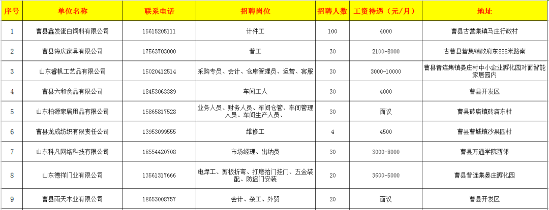 曹县最新招聘信息及招工动态