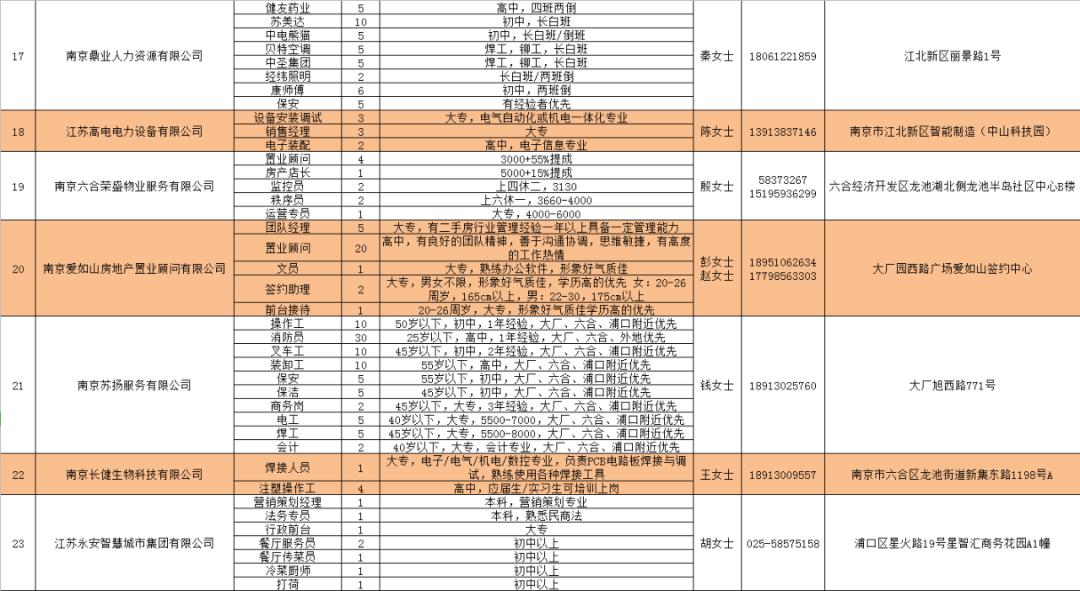 漕河街招工信息最新招聘动态