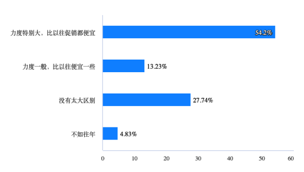 超市百货预算，理性消费的关键步骤