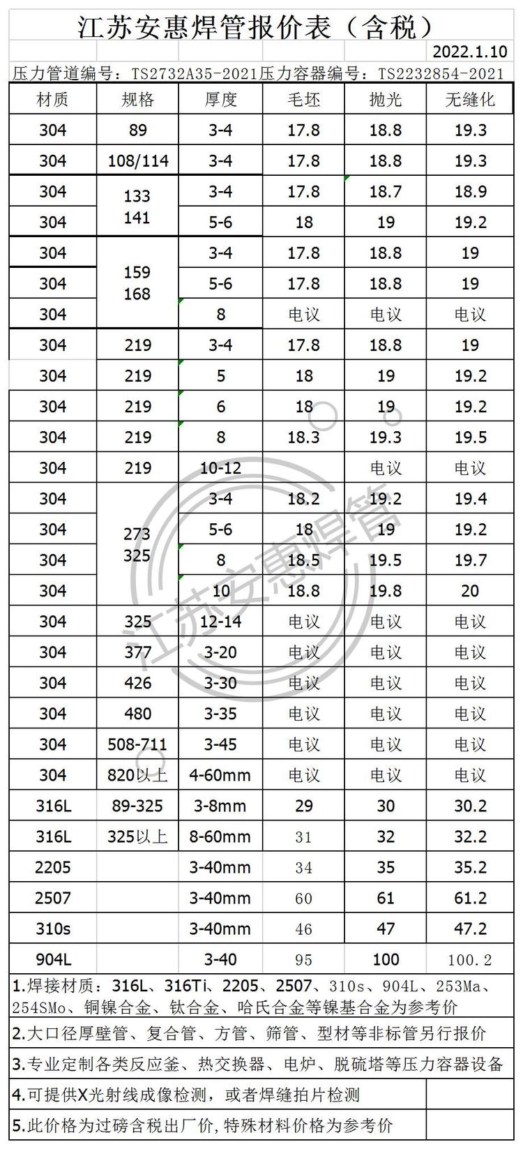 查不锈钢管价格，从入门到精通