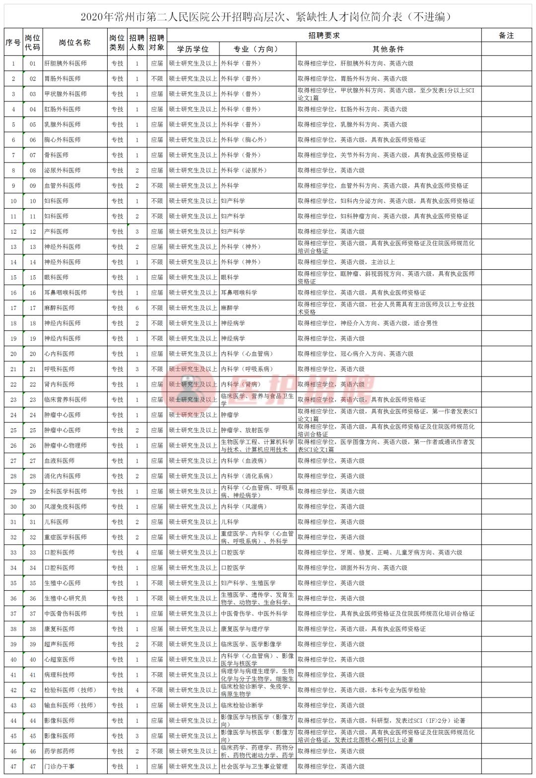 常州人才招聘信息网——连接企业与人才的桥梁