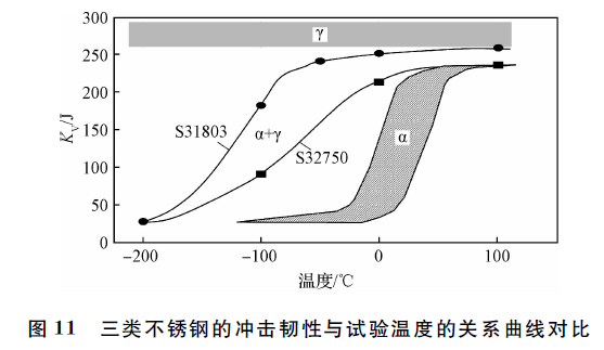 超级双相不锈钢管价格分析与探讨