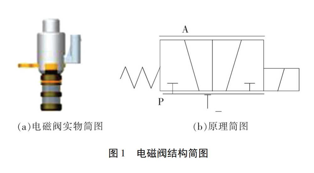 岑溪电磁阀检测，专业方法与重要性解析