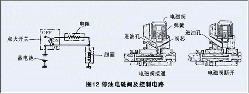 柴油车断油电磁阀的功能与应用