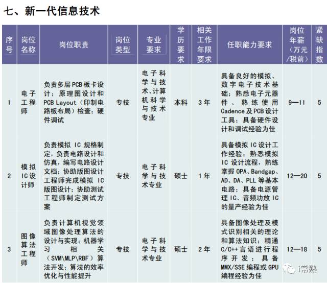 常熟定岗人才招聘信息——探寻职业发展的无限可能