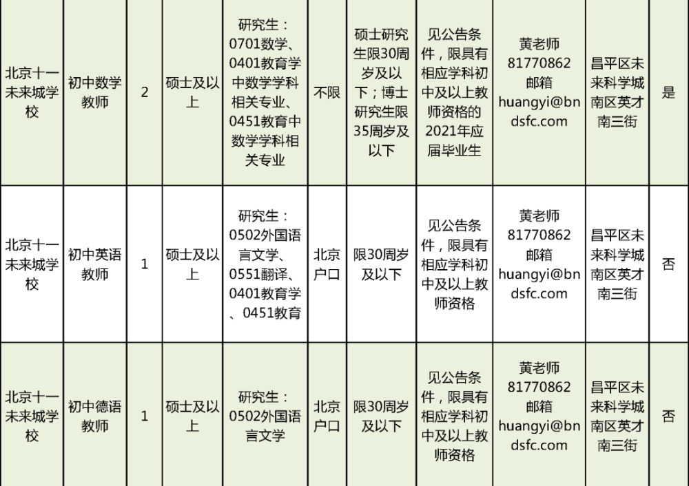 昌平区45岁至55岁招工最新信息概览