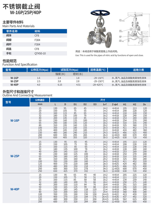 不锈钢截止阀型号种类及其应用