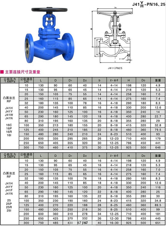 不锈钢耐高温截止阀型号及其应用分析