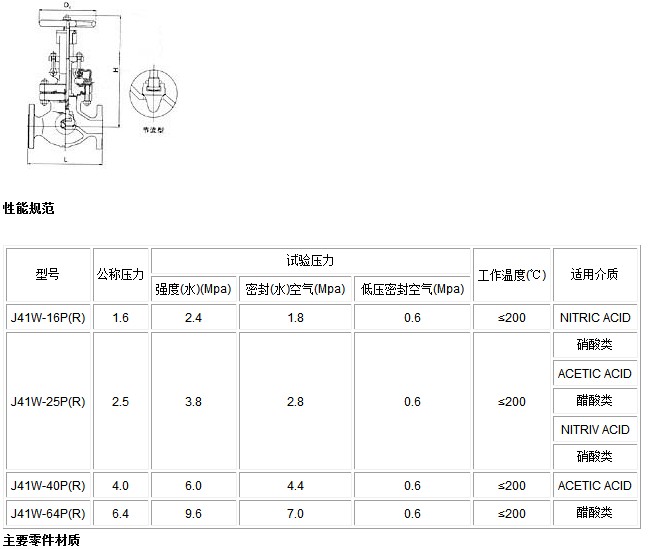 不锈钢取样截止阀，性能特点与应用探讨