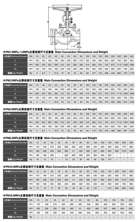 不锈钢截止阀选型指南