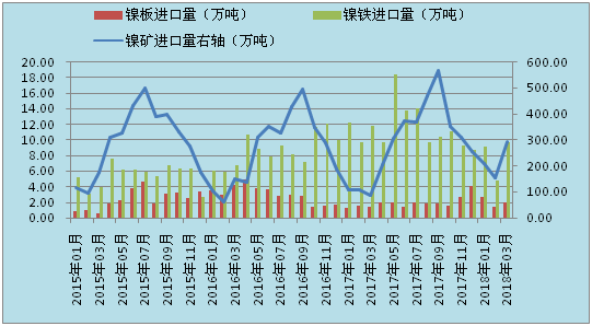 彩色不锈钢管去年价格走势分析及其影响因素