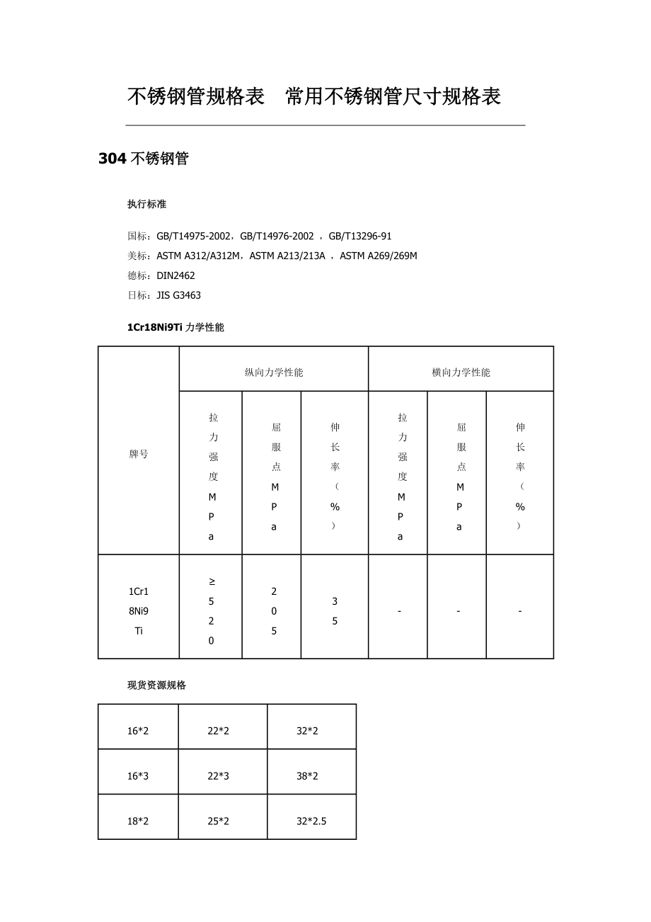 常用装饰不锈钢管尺寸及其应用